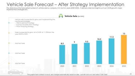 Vehicle_Sales_Plunge_In_An_Automobile_Firm_Ppt_PowerPoint_Presentation_Complete_With_Slides_Slide_24.jpg