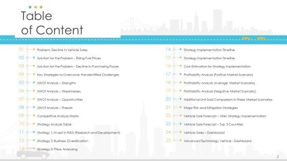 Vehicle_Sales_Plunge_In_An_Automobile_Firm_Ppt_PowerPoint_Presentation_Complete_With_Slides_Slide_2.jpg