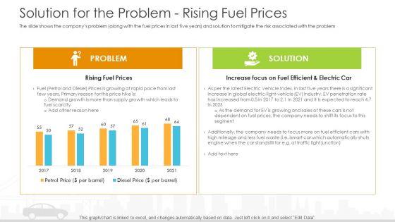 Vehicle_Sales_Plunge_In_An_Automobile_Firm_Solution_For_The_Problem_Rising_Fuel_Prices_Themes_PDF_Slide_1.jpg