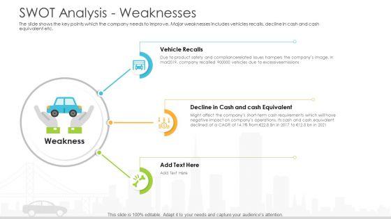 Vehicle_Sales_Plunge_In_An_Automobile_Firm_Swot_Analysis_Weaknesses_Information_PDF_Slide_1.jpg