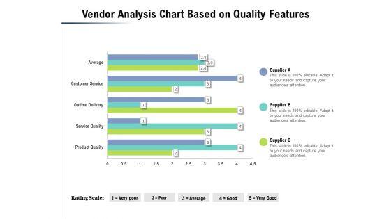 Vendor_Analysis_Chart_Based_On_Quality_Features_Ppt_PowerPoint_Presentation_Icon_Smartart_Slide_1.jpg