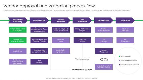 Vendor_Approval_And_Validation_Process_Flow_Vendor_Management_System_Deployment_Summary_PDF_Slide_1.jpg