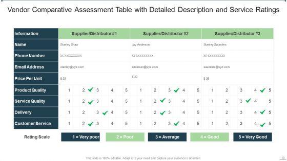 Vendor_Comparative_Assessment_Ppt_PowerPoint_Presentation_Complete_Deck_With_Slides_Slide_10.jpg