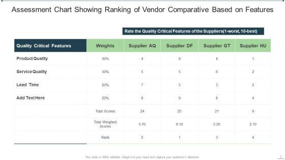 Vendor_Comparative_Assessment_Ppt_PowerPoint_Presentation_Complete_Deck_With_Slides_Slide_3.jpg