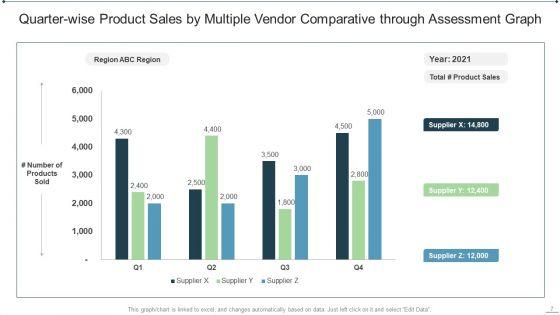 Vendor_Comparative_Assessment_Ppt_PowerPoint_Presentation_Complete_Deck_With_Slides_Slide_7.jpg