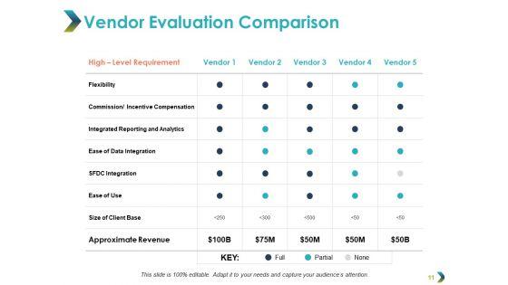 Vendor_Evaluation_Ppt_PowerPoint_Presentation_Complete_Deck_With_Slides_Slide_11.jpg