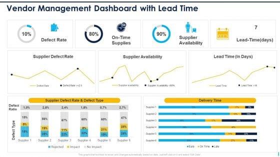 Vendor_Management_Dashboard_With_Lead_Time_Ppt_Model_Mockup_PDF_Slide_1.jpg