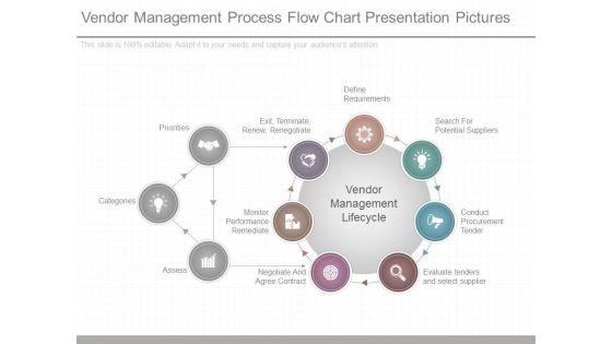 Vendor_Management_Process_Flow_Chart_Presentation_Pictures_1.jpg