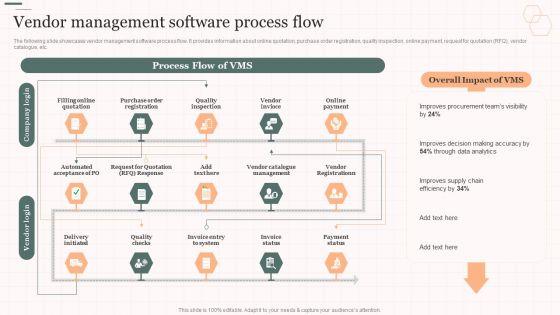 Vendor_Management_Software_Process_Flow_Vendor_Management_Strategies_Designs_PDF_Slide_1.jpg