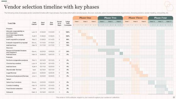 Vendor_Management_Strategies_For_Effective_Supply_Chain_Ppt_PowerPoint_Presentation_Complete_Deck_With_Slides_Slide_22.jpg
