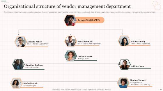 Vendor_Management_Strategies_For_Effective_Supply_Chain_Ppt_PowerPoint_Presentation_Complete_Deck_With_Slides_Slide_47.jpg