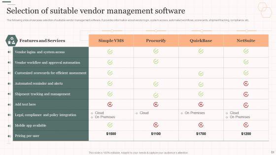 Vendor_Management_Strategies_For_Effective_Supply_Chain_Ppt_PowerPoint_Presentation_Complete_Deck_With_Slides_Slide_51.jpg