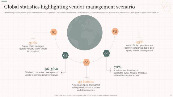 Vendor_Management_Strategies_For_Effective_Supply_Chain_Ppt_PowerPoint_Presentation_Complete_Deck_With_Slides_Slide_5.jpg