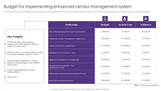 Vendor_Management_System_Deployment_Budget_For_Implementing_Enhanced_Vendor_Management_System_Download_PDF_Slide_1.jpg