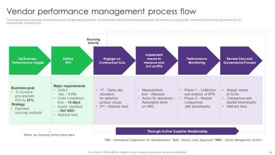 Vendor_Management_System_Deployment_In_Product_Manufacturing_Ppt_PowerPoint_Presentation_Complete_Deck_With_Slides_Slide_16.jpg