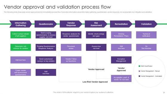 Vendor_Management_System_Deployment_In_Product_Manufacturing_Ppt_PowerPoint_Presentation_Complete_Deck_With_Slides_Slide_21.jpg