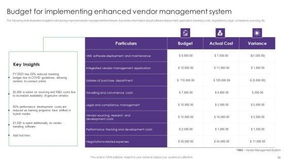 Vendor_Management_System_Deployment_In_Product_Manufacturing_Ppt_PowerPoint_Presentation_Complete_Deck_With_Slides_Slide_50.jpg