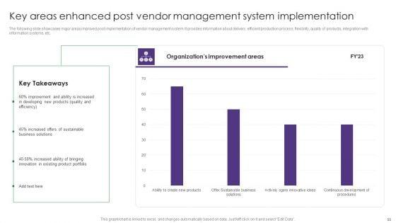 Vendor_Management_System_Deployment_In_Product_Manufacturing_Ppt_PowerPoint_Presentation_Complete_Deck_With_Slides_Slide_55.jpg