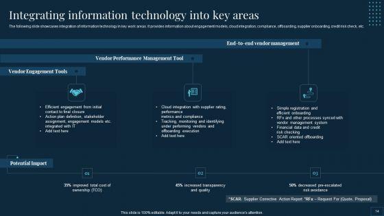 Vendor_Management_To_Handle_Purchase_And_Supply_Chain_Operations_Ppt_PowerPoint_Presentation_Complete_Deck_With_Slides_Slide_14.jpg