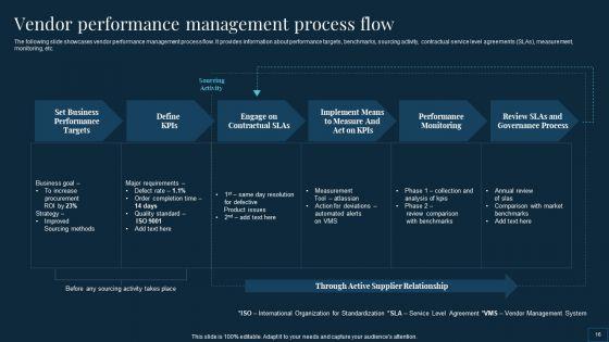 Vendor_Management_To_Handle_Purchase_And_Supply_Chain_Operations_Ppt_PowerPoint_Presentation_Complete_Deck_With_Slides_Slide_16.jpg