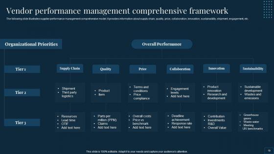 Vendor_Management_To_Handle_Purchase_And_Supply_Chain_Operations_Ppt_PowerPoint_Presentation_Complete_Deck_With_Slides_Slide_19.jpg