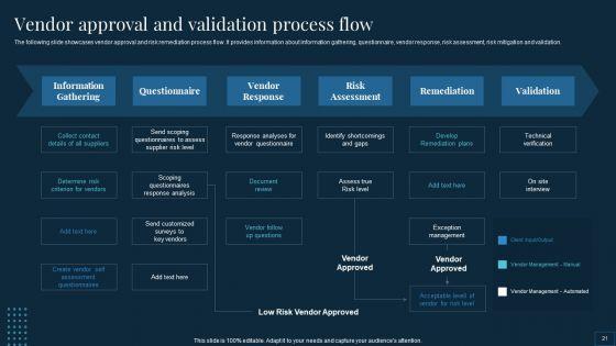 Vendor_Management_To_Handle_Purchase_And_Supply_Chain_Operations_Ppt_PowerPoint_Presentation_Complete_Deck_With_Slides_Slide_21.jpg