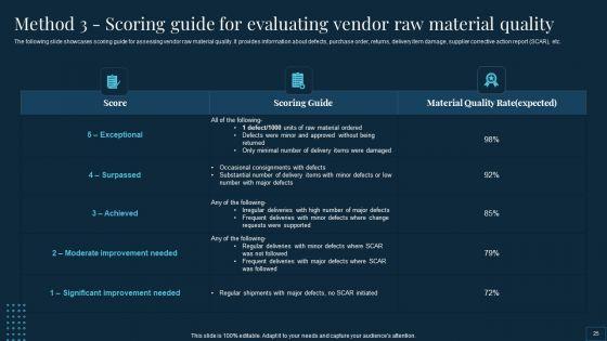 Vendor_Management_To_Handle_Purchase_And_Supply_Chain_Operations_Ppt_PowerPoint_Presentation_Complete_Deck_With_Slides_Slide_25.jpg