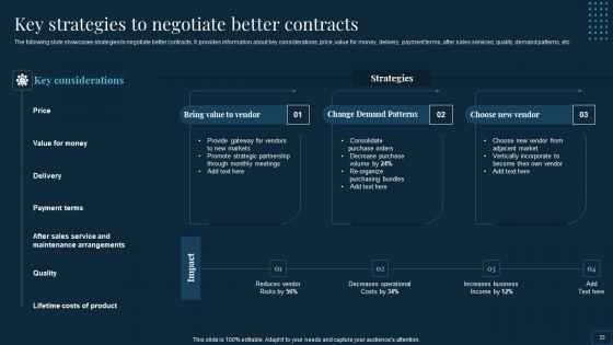 Vendor_Management_To_Handle_Purchase_And_Supply_Chain_Operations_Ppt_PowerPoint_Presentation_Complete_Deck_With_Slides_Slide_33.jpg