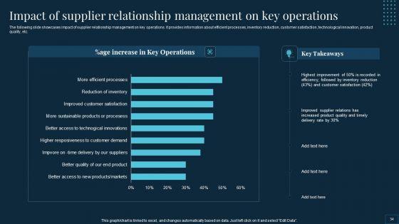 Vendor_Management_To_Handle_Purchase_And_Supply_Chain_Operations_Ppt_PowerPoint_Presentation_Complete_Deck_With_Slides_Slide_34.jpg