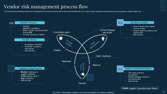 Vendor_Management_To_Handle_Purchase_And_Supply_Chain_Operations_Ppt_PowerPoint_Presentation_Complete_Deck_With_Slides_Slide_36.jpg