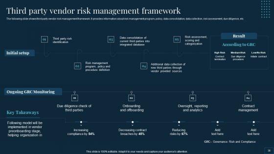 Vendor_Management_To_Handle_Purchase_And_Supply_Chain_Operations_Ppt_PowerPoint_Presentation_Complete_Deck_With_Slides_Slide_38.jpg