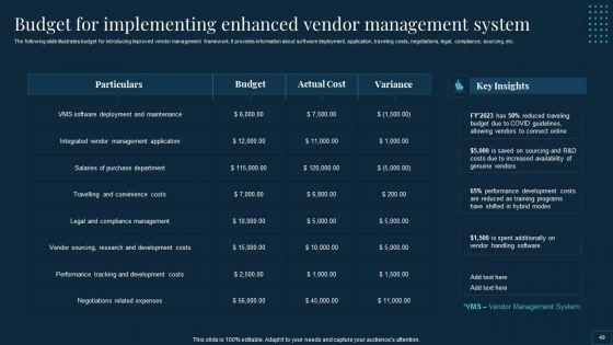 Vendor_Management_To_Handle_Purchase_And_Supply_Chain_Operations_Ppt_PowerPoint_Presentation_Complete_Deck_With_Slides_Slide_49.jpg