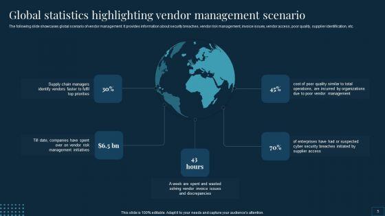 Vendor_Management_To_Handle_Purchase_And_Supply_Chain_Operations_Ppt_PowerPoint_Presentation_Complete_Deck_With_Slides_Slide_5.jpg