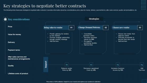 Vendor_Management_To_Handle_Purchase_Key_Strategies_To_Negotiate_Better_Contracts_Designs_PDF_Slide_1.jpg