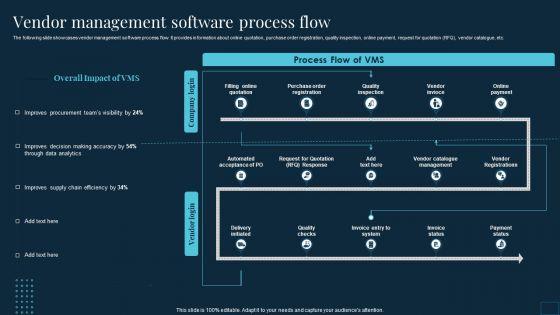 Vendor_Management_To_Handle_Purchase_Vendor_Management_Software_Process_Flow_Sample_PDF_Slide_1.jpg