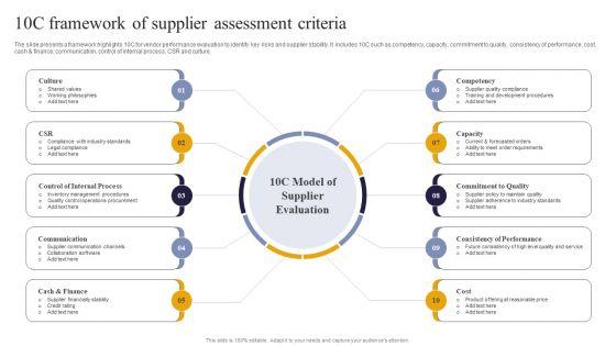 Vendor_Performance_Analysis_And_Administration_10C_Framework_Of_Supplier_Assessment_Criteria_Brochure_PDF_Slide_1.jpg