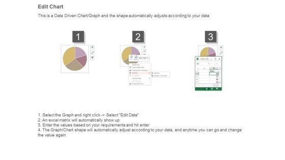 Vendor_Performance_Dashboard_Reports_Ppt_Powerpoint_Images_5.jpg
