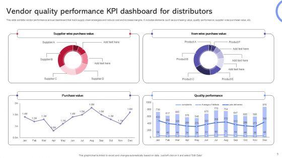 Vendor_Performance_KPI_Dashboard_Ppt_PowerPoint_Presentation_Complete_Deck_With_Slides_Slide_5.jpg
