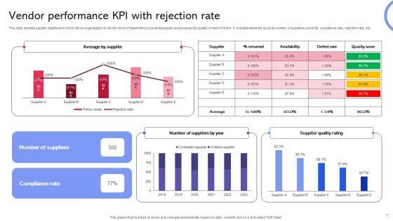 Vendor_Performance_KPI_Dashboard_Ppt_PowerPoint_Presentation_Complete_Deck_With_Slides_Slide_7.jpg