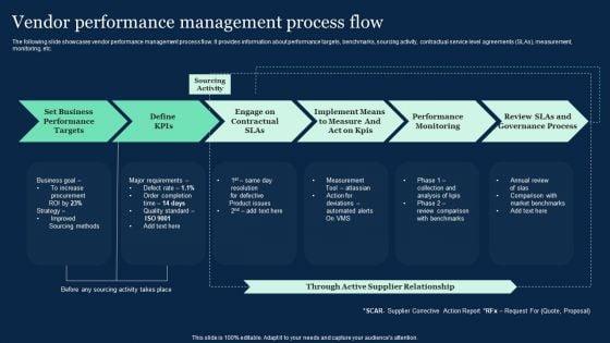 Vendor_Performance_Management_Process_Flow_Effective_Vendor_Management_For_Enhancing_Introduction_PDF_Slide_1.jpg