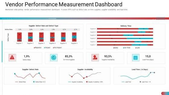 Vendor_Performance_Measurement_Dashboard_Inspiration_PDF_Slide_1.jpg