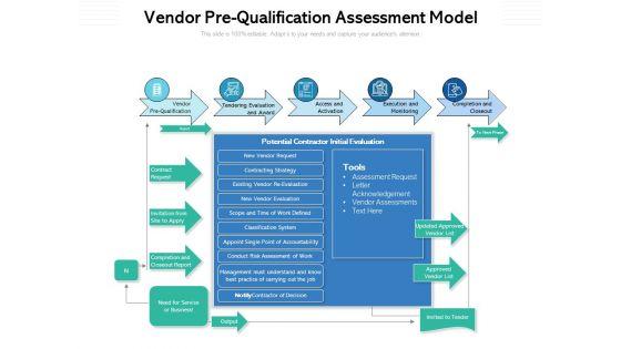 Vendor_Prequalification_Assessment_Model_Ppt_PowerPoint_Presentation_Summary_Backgrounds_PDF_Slide_1.jpg