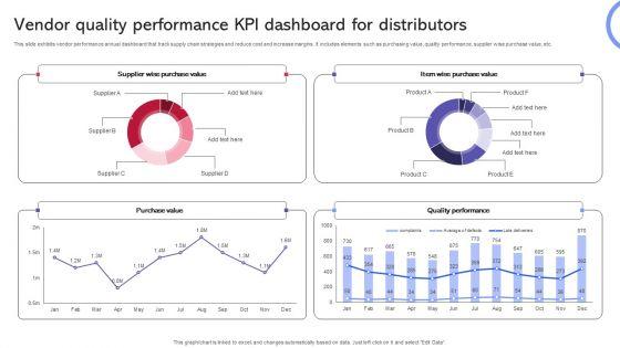 Vendor Quality Performance KPI Dashboard For Distributors Template PDF Vendor Quality Performance KPI Dashboard For Distributors Template PDF