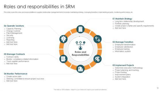 Vendor_Relation_Management_Techniques_Ppt_PowerPoint_Presentation_Complete_Deck_With_Slides_Slide_10.jpg