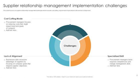 Vendor_Relation_Management_Techniques_Ppt_PowerPoint_Presentation_Complete_Deck_With_Slides_Slide_17.jpg