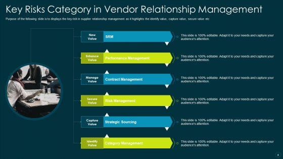 Vendor_Relationship_Management_Ppt_PowerPoint_Presentation_Complete_Deck_With_Slides_Slide_4.jpg