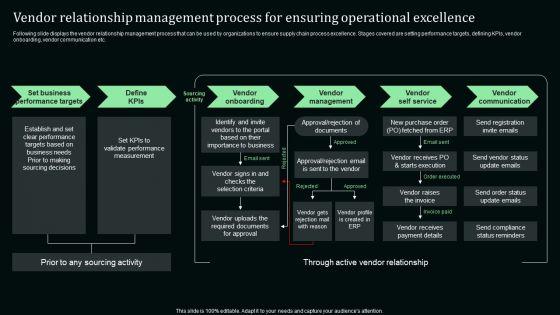 Vendor_Relationship_Management_Process_For_Ensuring_Operational_Excellence_Designs_PDF_Slide_1.jpg