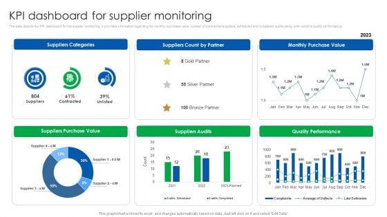 Vendor_Relationship_Management_Strategic_Plan_KPI_Dashboard_For_Supplier_Monitoring_Infographics_PDF_Slide_1.jpg