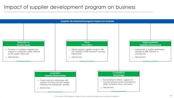 Vendor_Relationship_Management_Strategic_Plan_Ppt_PowerPoint_Presentation_Complete_Deck_With_Slides_Slide_27.jpg