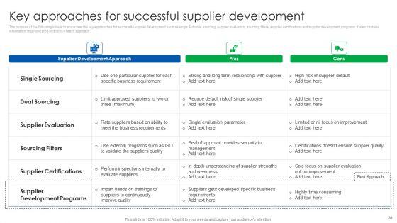Vendor_Relationship_Management_Strategic_Plan_Ppt_PowerPoint_Presentation_Complete_Deck_With_Slides_Slide_35.jpg